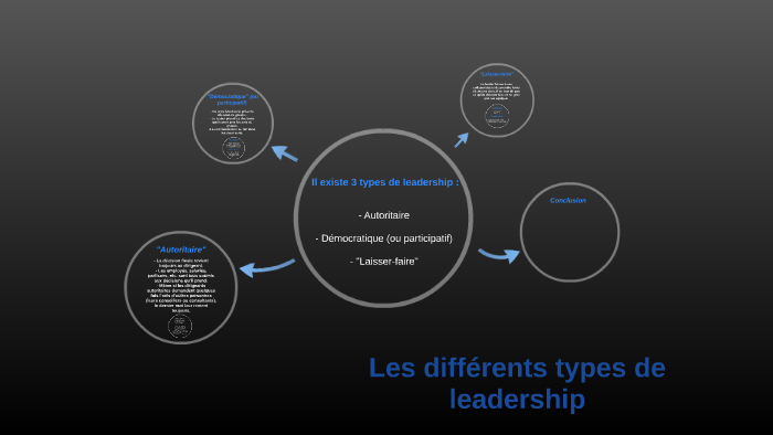 Les différents types de leadership by Livia Hoarau on Prezi