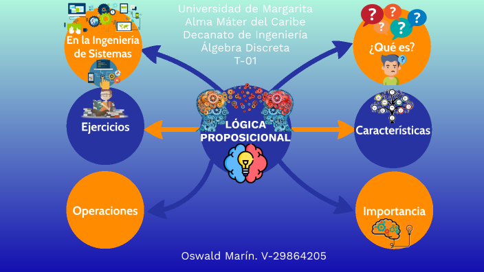 Lógica Proposicional. Mapa Mental. Oswald M. T-01 by Oswald Marín