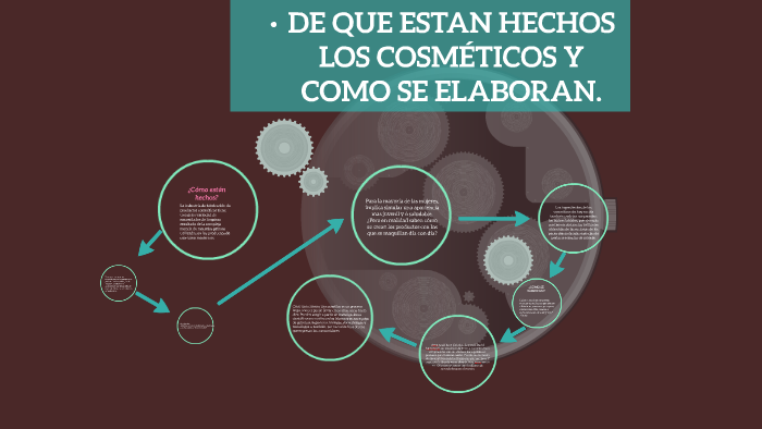 DE QUE ESTAN HECHOS LOS COSMETICOS Y COMO SE ELABORAN. by Rafael Razo