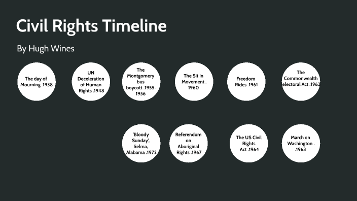 Civil Rights Timeline by Hugh Wines on Prezi