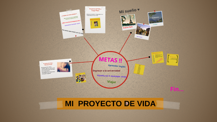 MI PROYECTO DE VIDA by Alessandra Ascencio Raymondi on Prezi