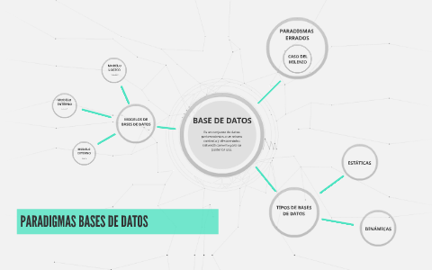BASE DE DATOS by Cristian Romero on Prezi