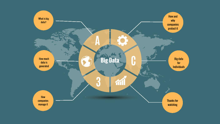 Big Data by Luca Dean on Prezi
