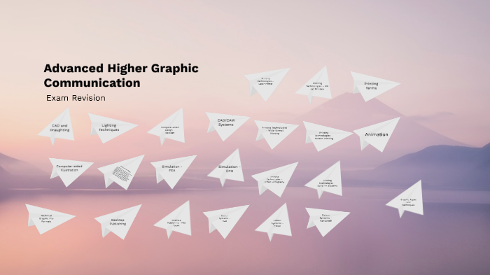 Advanced Higher Graphics Revision by Steven Tubbs on Prezi