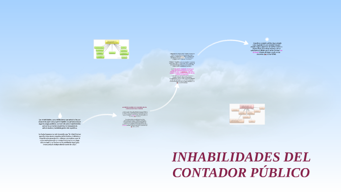 Inhabilidades Del Contador PÚblico By Ktalina Ladino