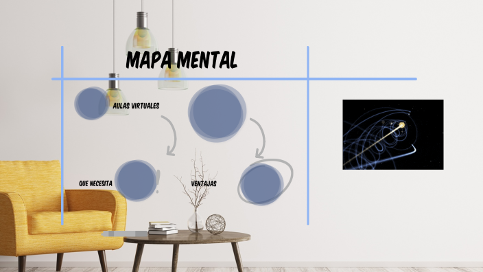 Mapa mental by Alexandra P. Delgado on Prezi