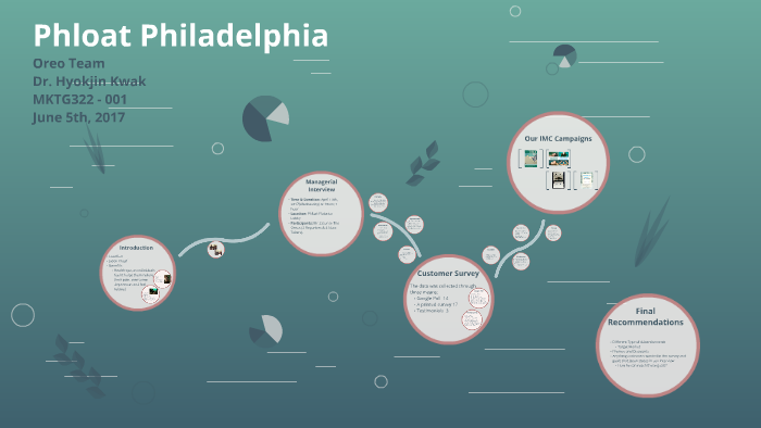 Phloat Philadelphia By Er3yn Gaudio League of legends © riot games, inc. prezi