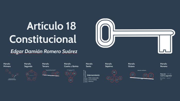 Artículo 18 Constitucional By Damián Romero On Prezi