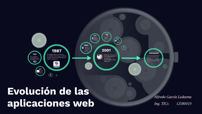 Evolución De Las Aplicaciones Web By Alfredo Garcia On Prezi 1072