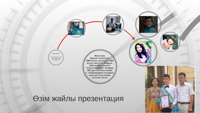 Мен өзім бітірдім Мен өзім бітірдім