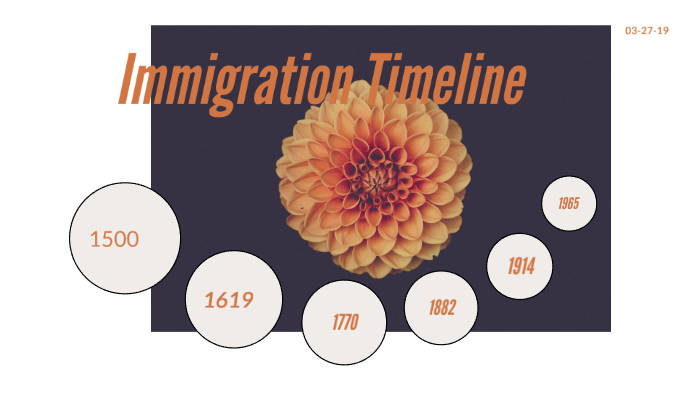 Immigration Timeline By Jamie Rose Duldulao On Prezi