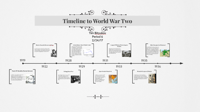 Road To World War Two Timeline by Tim bityukov on Prezi