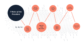 7 Roles Of The President By Lily Hart