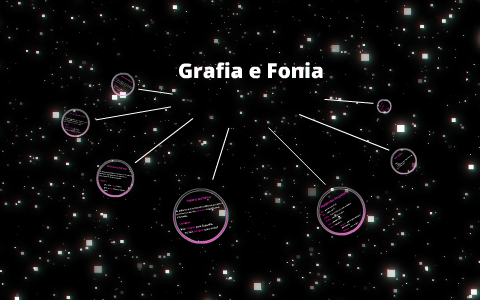 Grafia e Fonia by Bárbara Lucas on Prezi