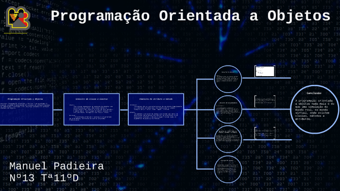 Programação Orientada a Objetos by joao padi on Prezi