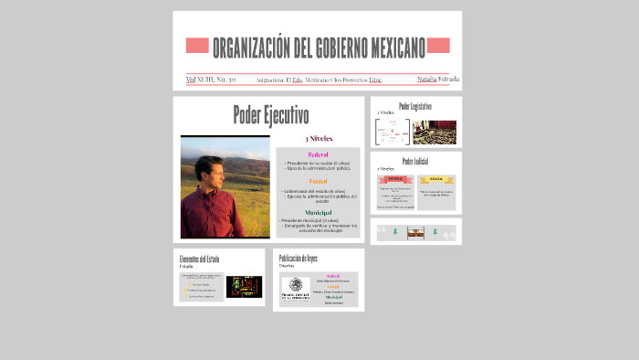 ORGANIZACIÓN DEL GOBIERNO MEXICANO by Natalia Estrada on Prezi