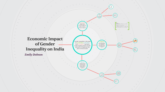 Economic Impact of Gender Inequality in India by Emily Dobson on Prezi