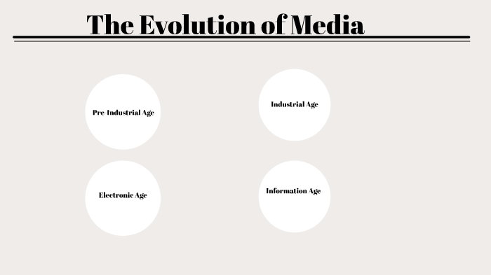 The Evolution of Media by richard tarcelo on Prezi