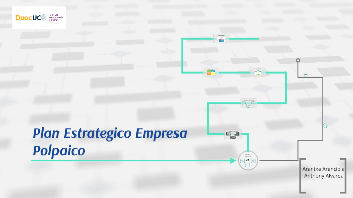 Plan Estrategico Empresa Polpaico by Ara Arancibia on Prezi