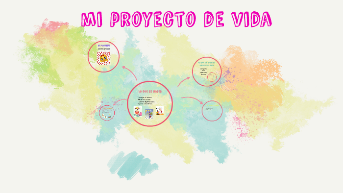 mi proyecto de vida by erika soto garcia on Prezi
