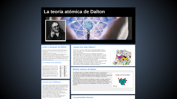 La teoria atomica de Dalton by Angelica Torrejon on Prezi