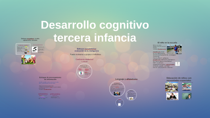 Desarrollo cognitivo tercera infancia by Natalia Areosa on Prezi