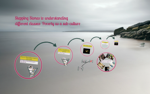Understanding Poverty by Ashley Blazinski on Prezi