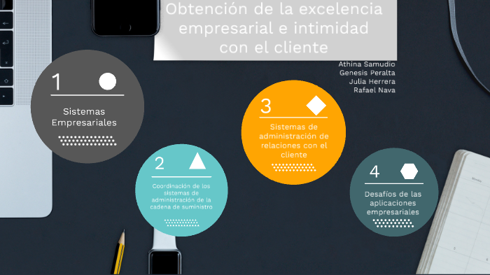 Obtencion de la excelencia operacional by Paola Peralta on Prezi