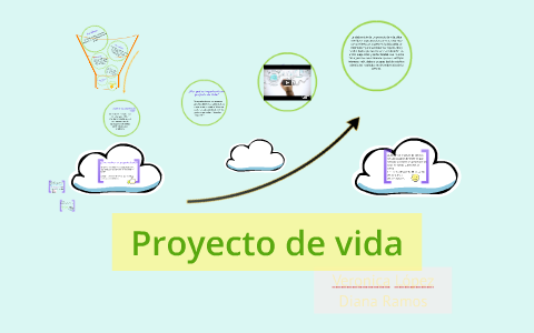 Proyecto de vida by veronica araceli lopez vargas on Prezi
