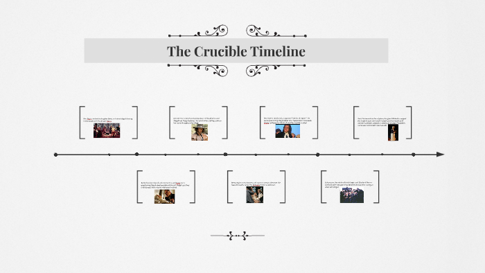 The Crucible Timeline By Javeon Rodgers On Prezi 9413