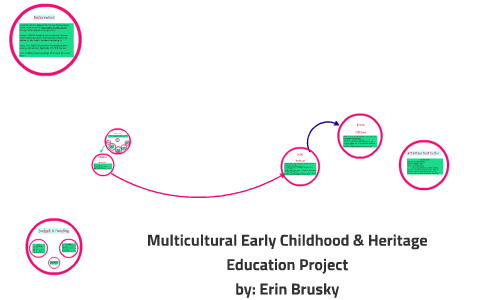 Multicultural Early Childhood &amp; Heritage Education Project by Erin ...