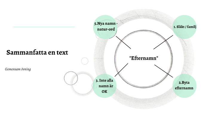 Sammanfattning Efternamn By Andrea Schlichting On Prezi Next