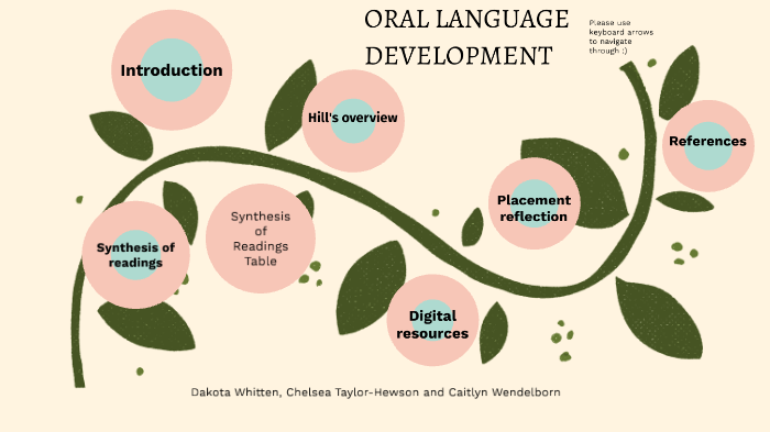 Oral Language Development by Dakota Whitten on Prezi