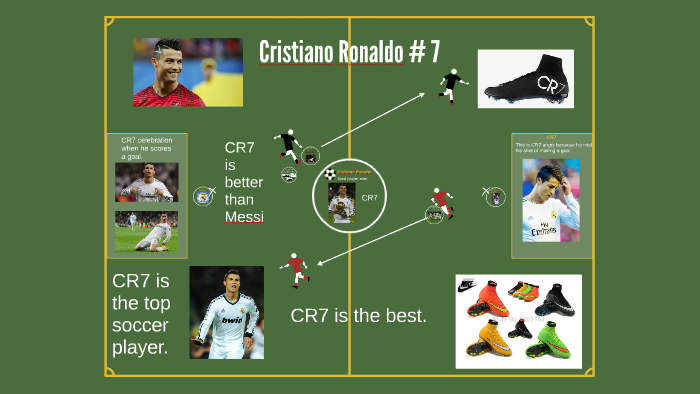 Cristiano Ronaldo By Mario Ayala On Prezi