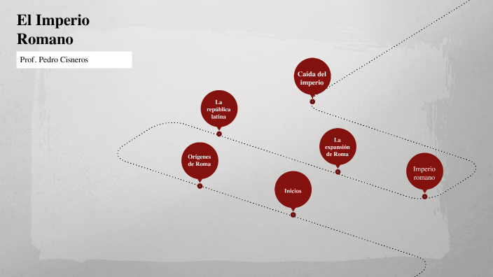 El Imperio romano by peter cisneros on Prezi