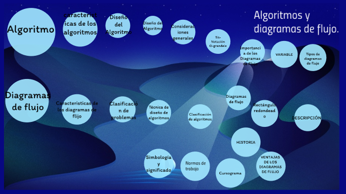 ALGORITMOS Y DIAGRAMAS DE FLUJO by Ramiro Cuautenco on Prezi