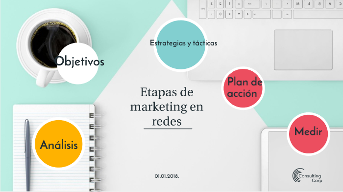 Etapas de plan de marketing by Melissa Calixto Anell on Prezi