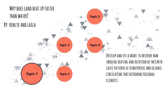 why-does-land-heat-up-faster-than-water-by-mackenzie-camden-on-prezi-next