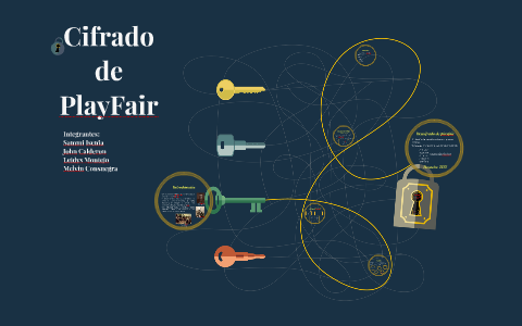 Cifrado de PlayFair by Leidys Montejo Ruiz on Prezi