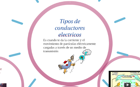 Típos de conductores según su conductividad eléctrica by Antonella