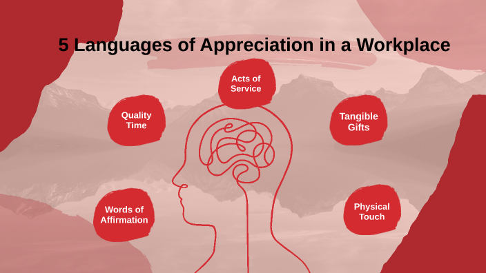 5 Languages Of Appreciation In A Workplace By Brooklyn Genari On Prezi   Tgxryvdkv2ti2dedxpun754jrx6jc3sachvcdoaizecfr3dnitcq 3 0 