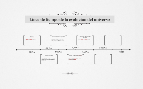 Linea de tiempo de la evolucion del universo by Benjamin Aylwin on Prezi