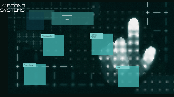Charles Plot Diagram by Charles Rodriguez on Prezi