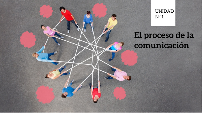 El proceso de la comunicacion by nikolas cotreras diaz on Prezi