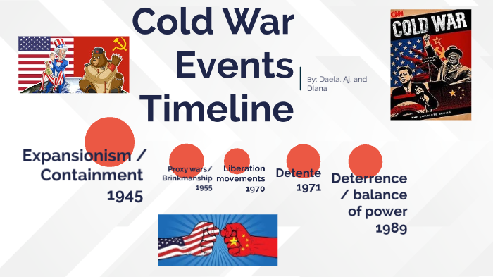 surrogate wars in the cold war