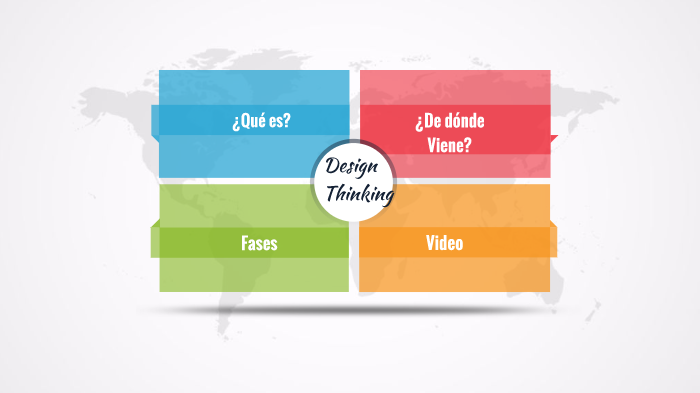 Design Thinking by Teresita Alemán on Prezi