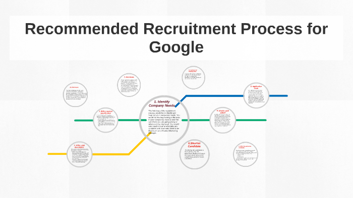 google recruitment and selection process case study
