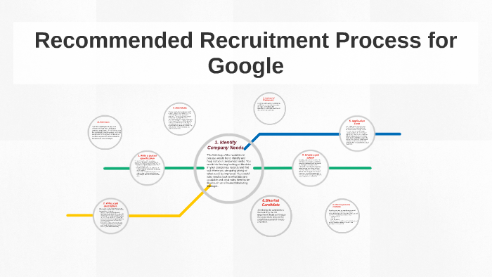 google recruitment case study