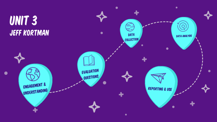 Unit 3 Concept Map by Jeff Kortman on Prezi