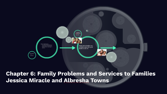 Chapter 6: Family Problems and Services to Families by Jessica Miracle ...
